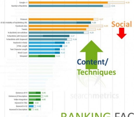 Posizionamento e visibilità 6 - Savona