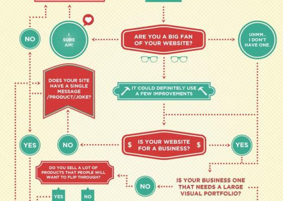 Web Design Trend del 2013 5 - savona Web Design Trend del 2013 4 - Savona