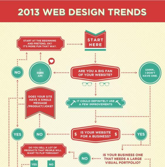 Web Design Trend del 2013 1 - savona Web Design Trend del 2013 1 - Savona
