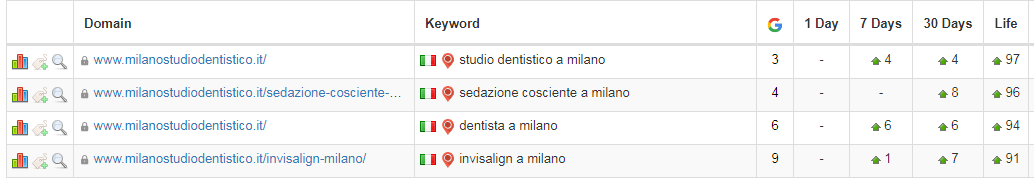 Case Study: Studio Dentistico Dott. Usoni 4 - Savona